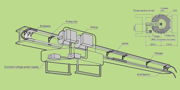 KCON International trolley system